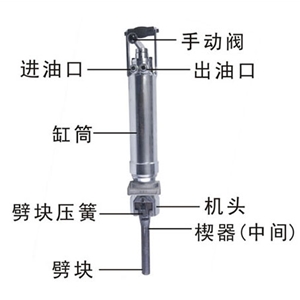 液壓劈裂機(jī)